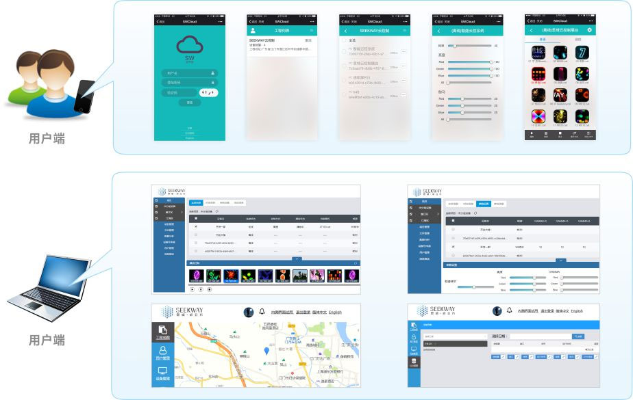 用户端操作？？？